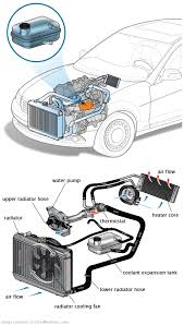 See P1349 repair manual